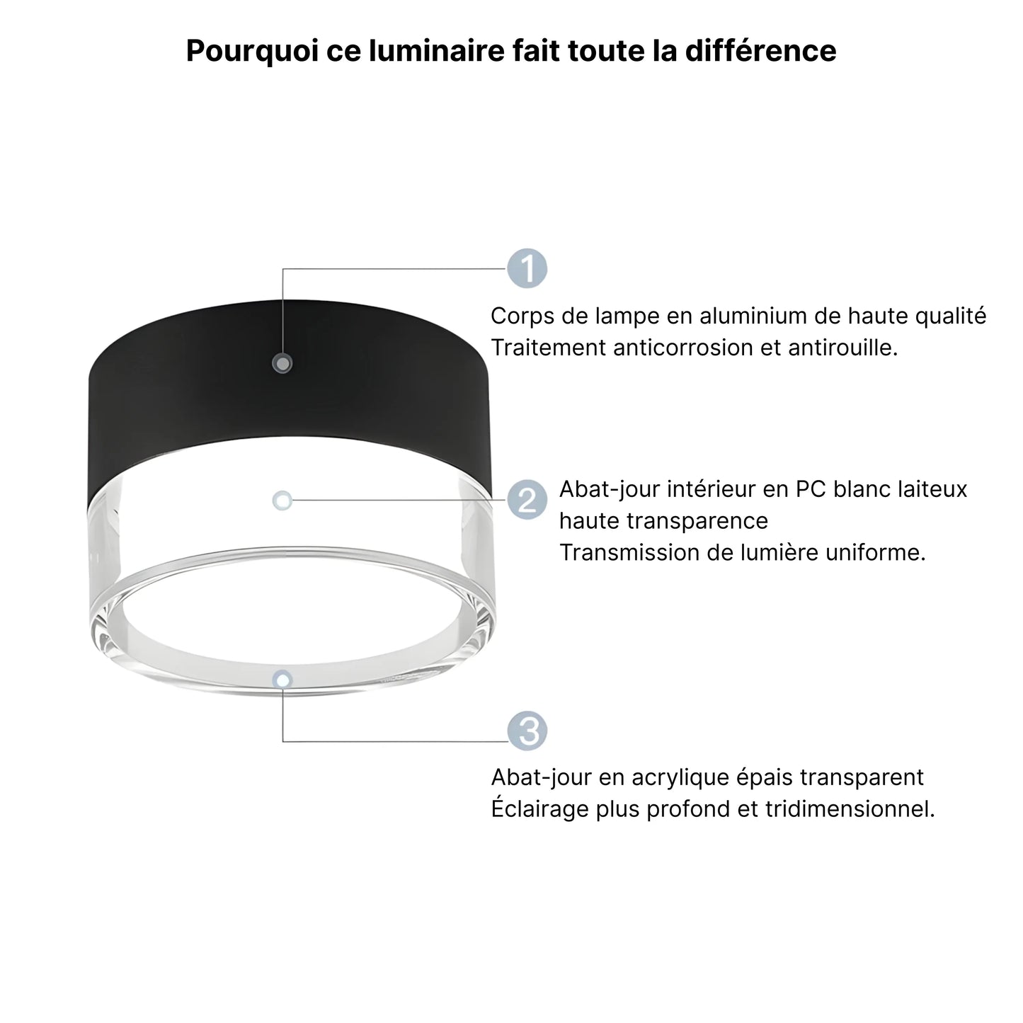 Spot LED Puissant – 20W – Design Compact – Noir, Blanc – Idéal pour Entrée, Couloir, Cuisine